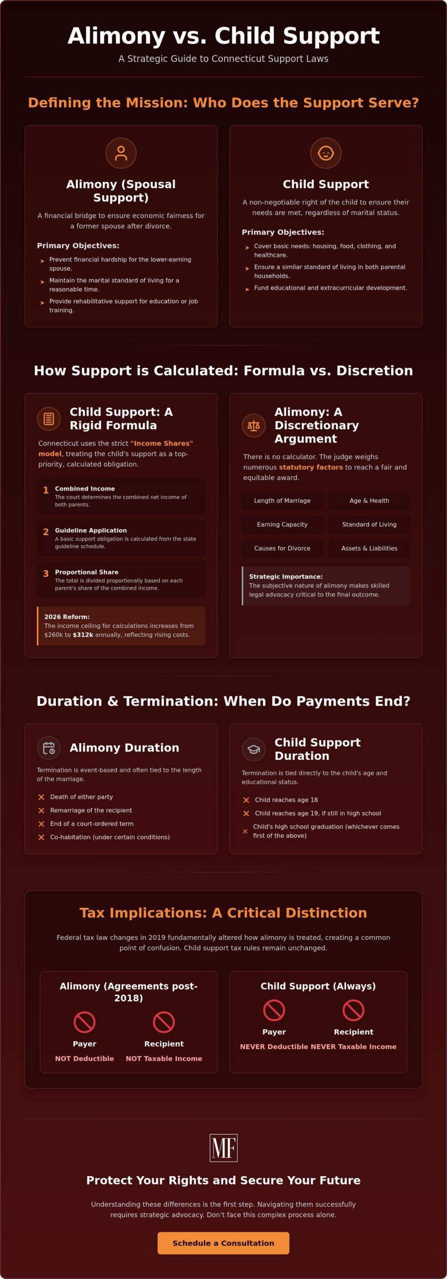 Alimony vs Child Support: Understanding the Critical Differences in Connecticut