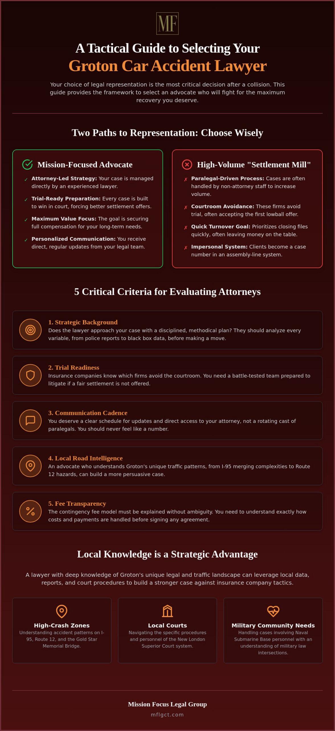 Car Accident Lawyer Groton CT: A Strategic Guide to Choosing Your Advocate