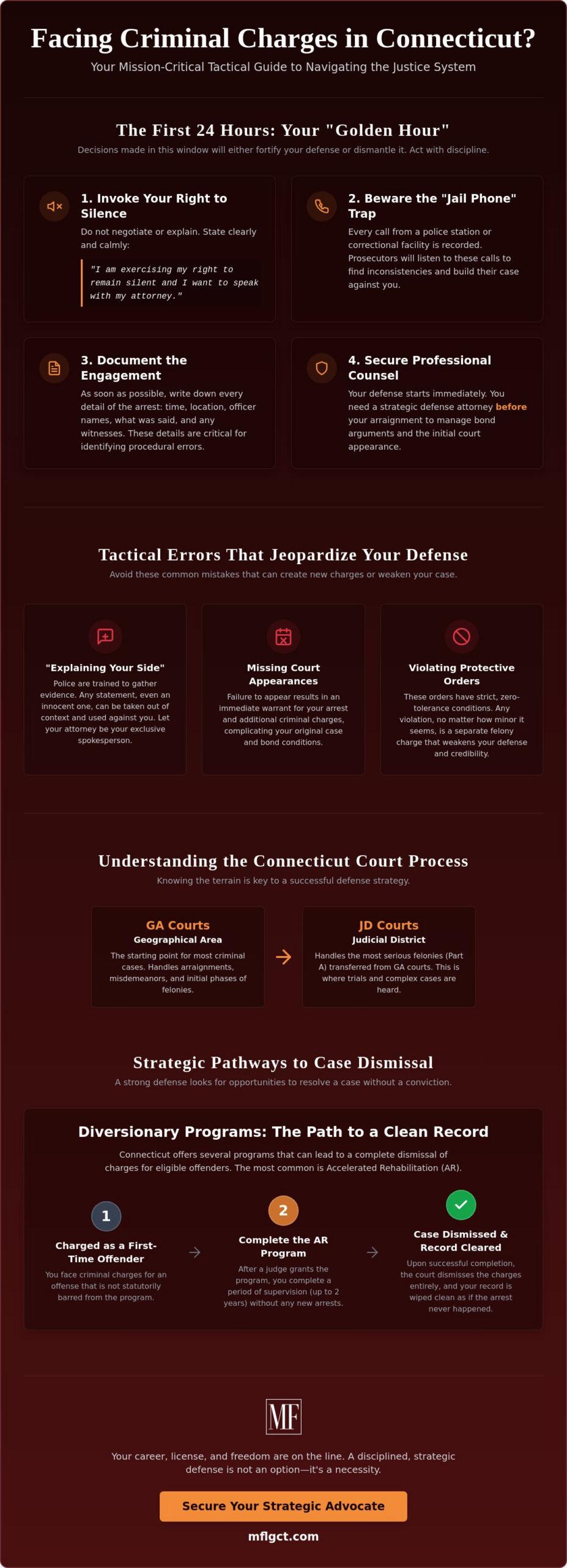 Criminal Charges in Connecticut: What to Do and How to Protect Your Rights