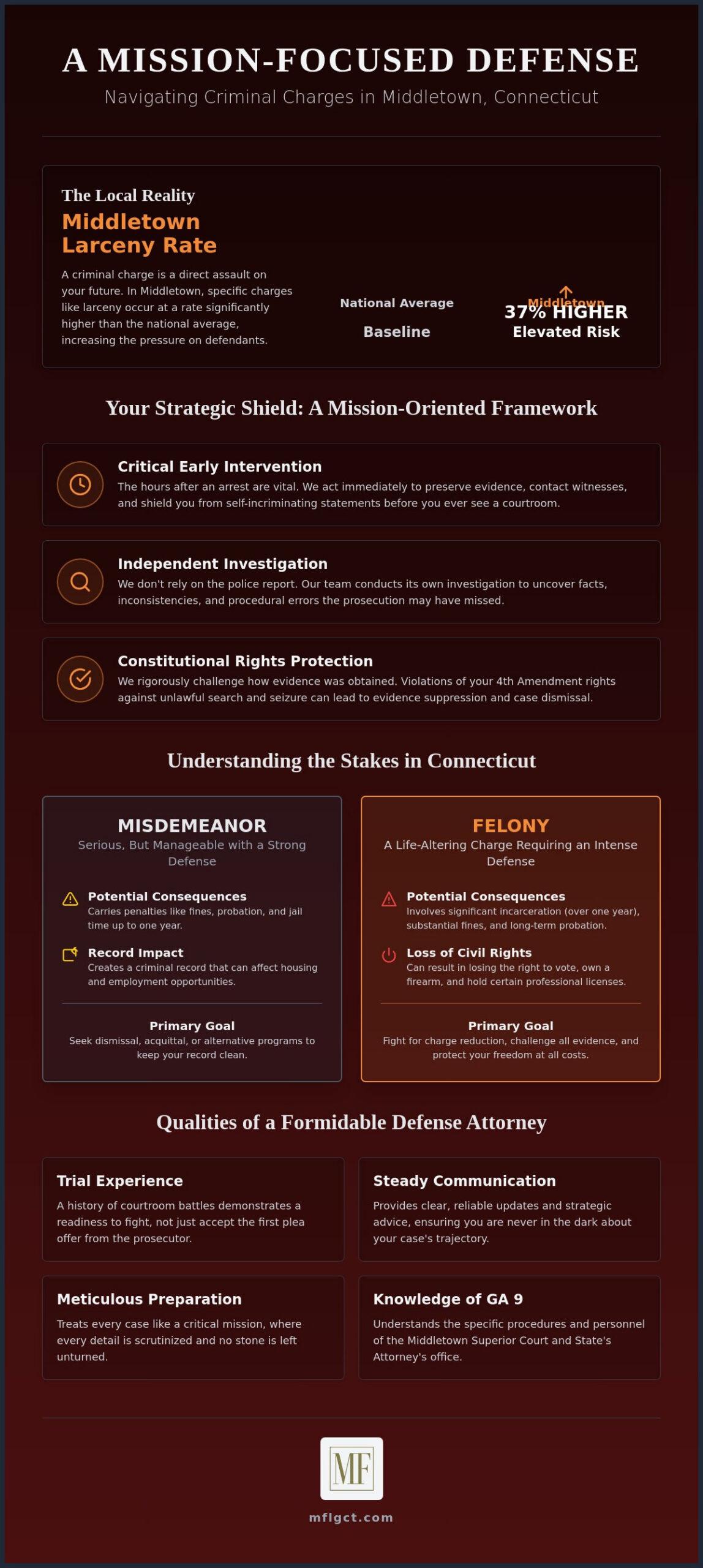 Criminal Defense Lawyer Middletown CT: Strategic Advocacy for Your Rights