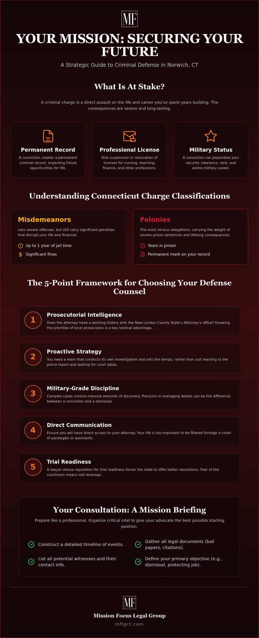 Criminal Defense Lawyer Norwich CT: A Strategic Guide to Protecting Your Future
