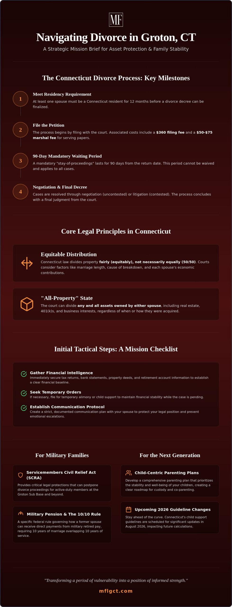 Divorce Attorney Groton CT: Strategic Advocacy for High-Stakes Outcomes