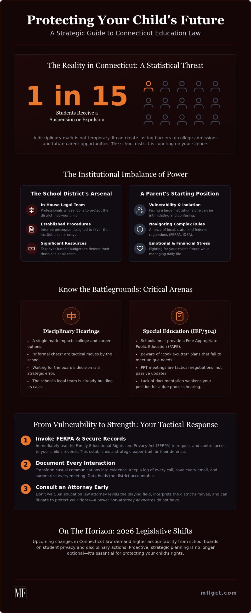Education Law Attorney Connecticut: Strategic Advocacy for Student Rights