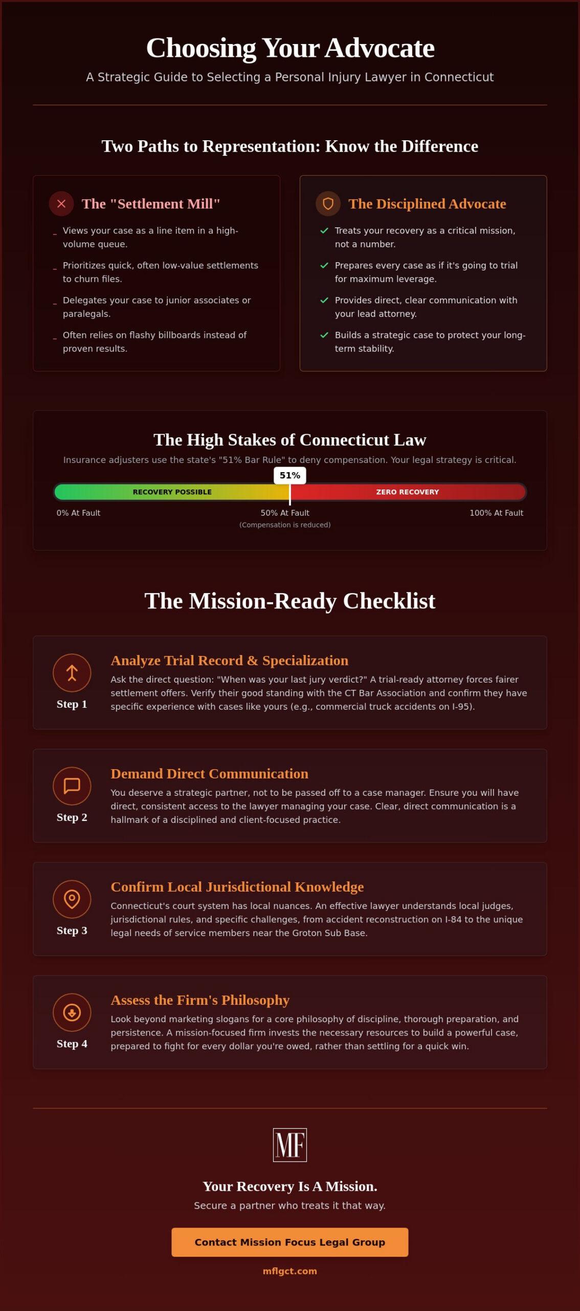 How to Find a Personal Injury Lawyer in Connecticut: A Strategic Guide for 2026