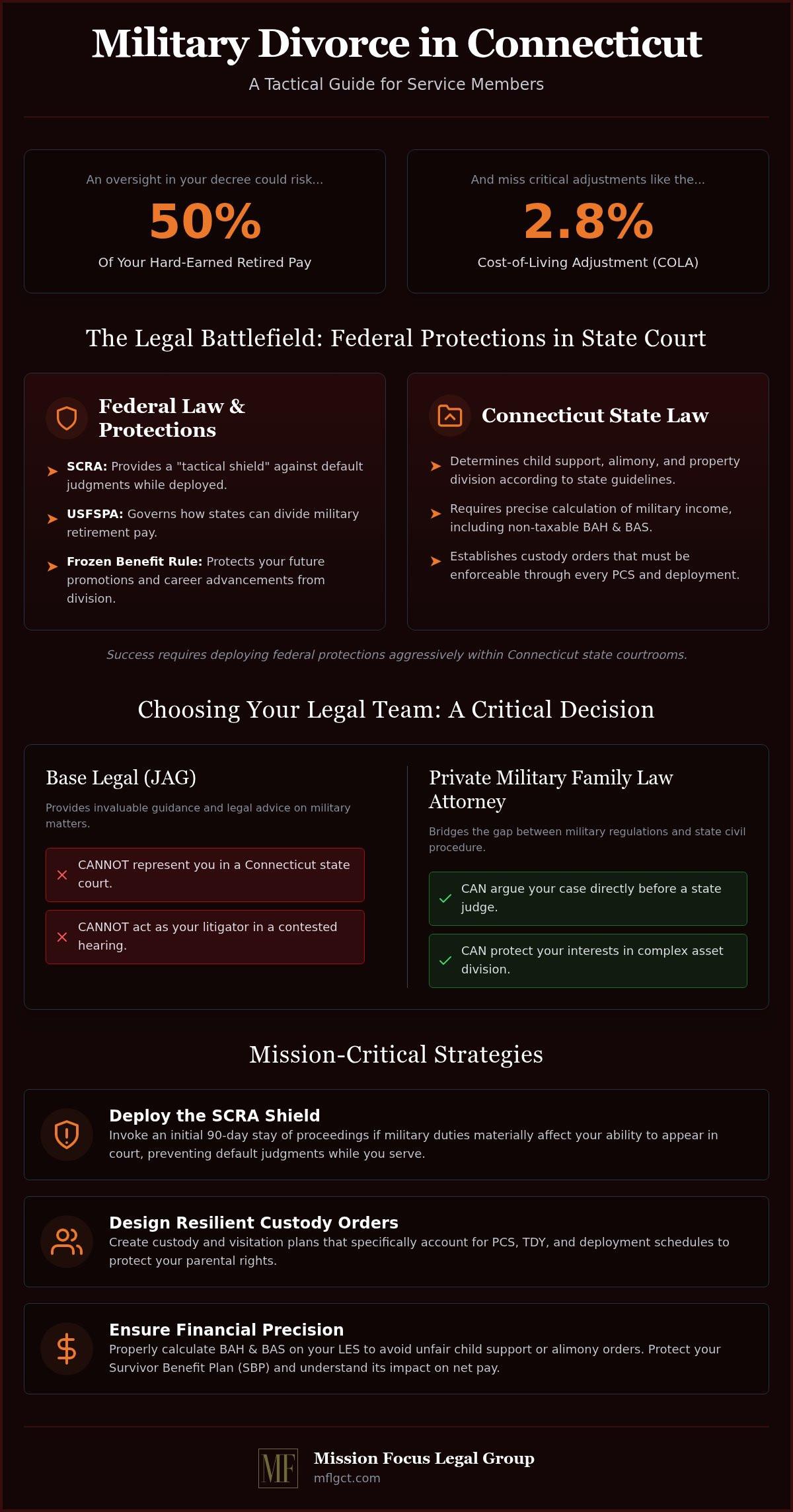 Military Family Law Attorney in Connecticut: Strategic Advocacy for Service Members