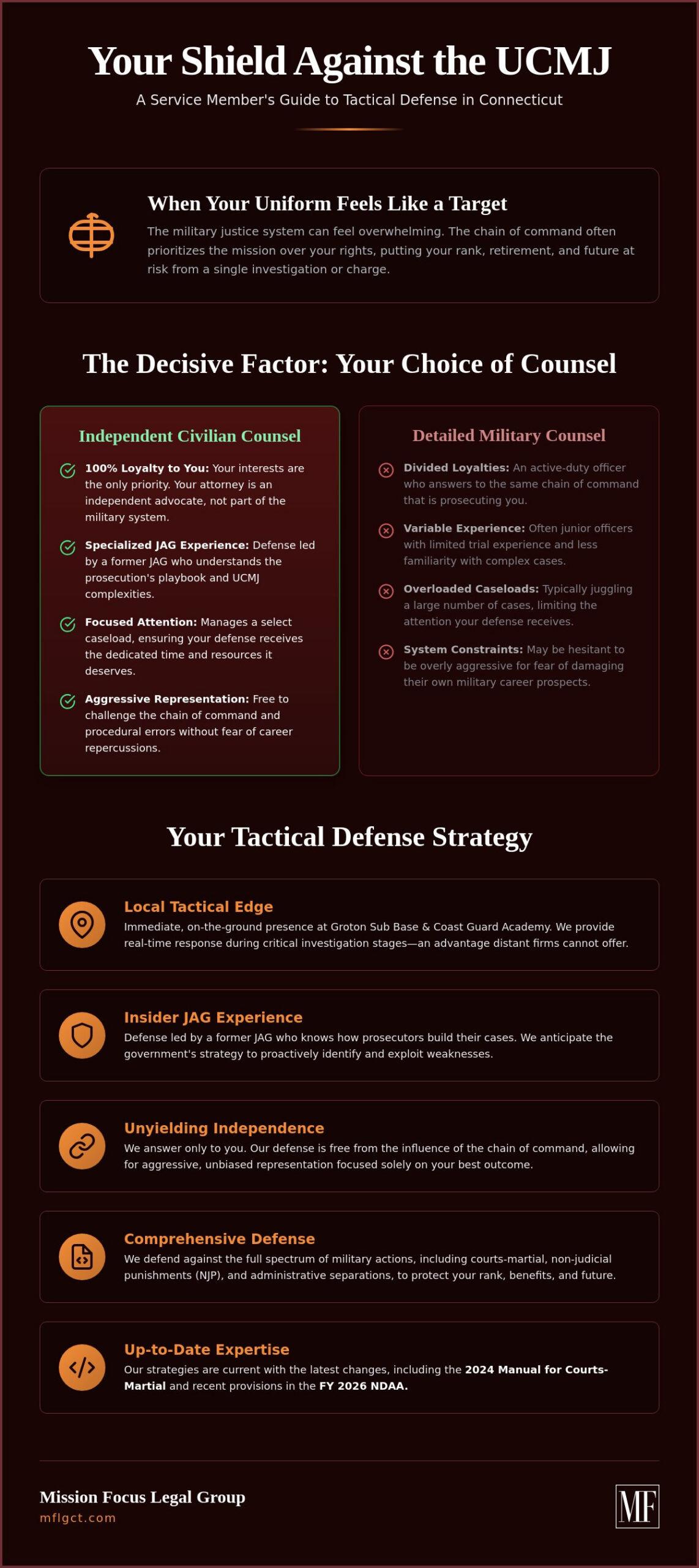 Military Law Attorney near Groton Sub Base: Strategic Defense (2026)
