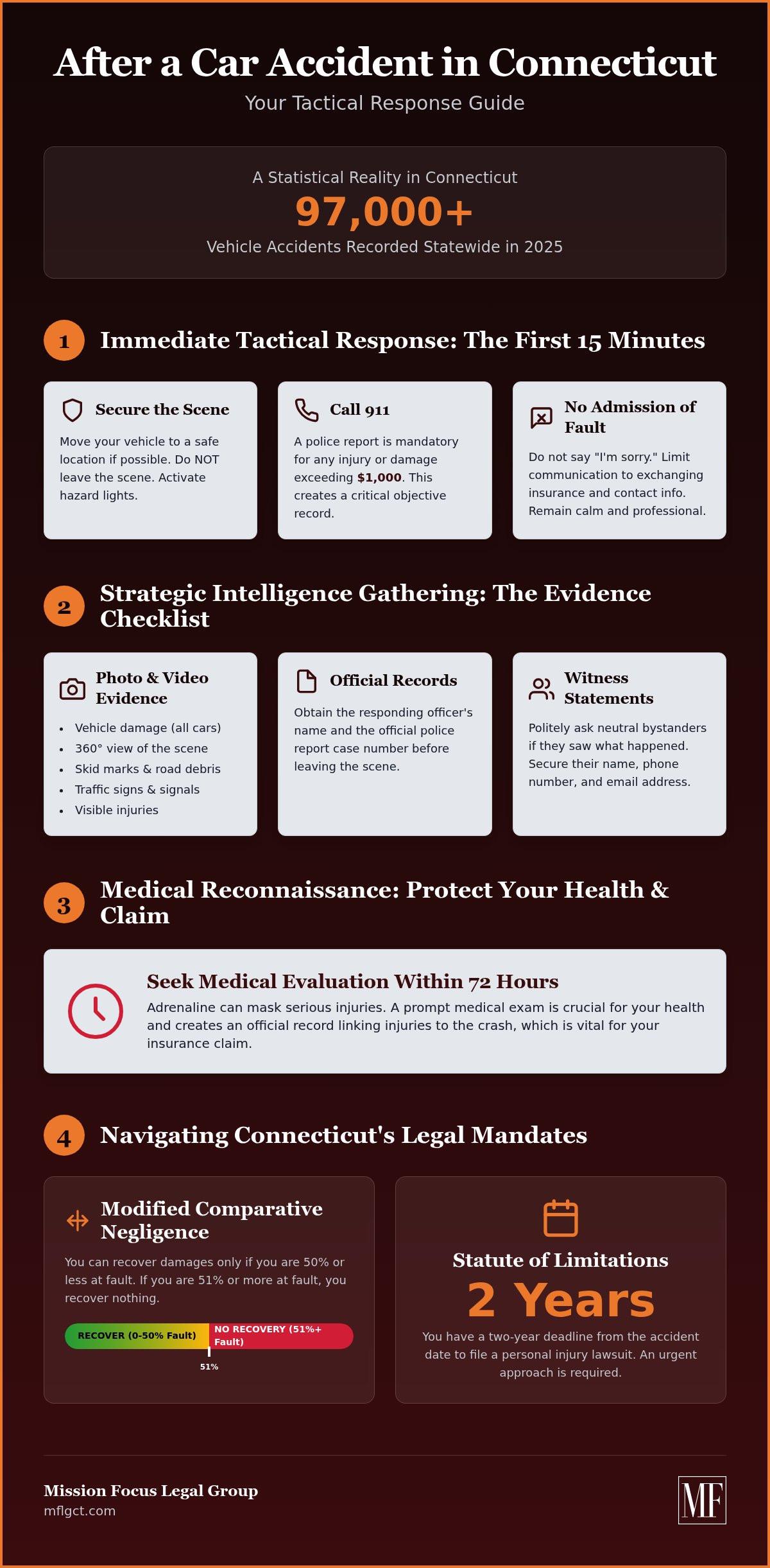 What to Do After a Car Accident in Connecticut: A Strategic Checklist (2026)