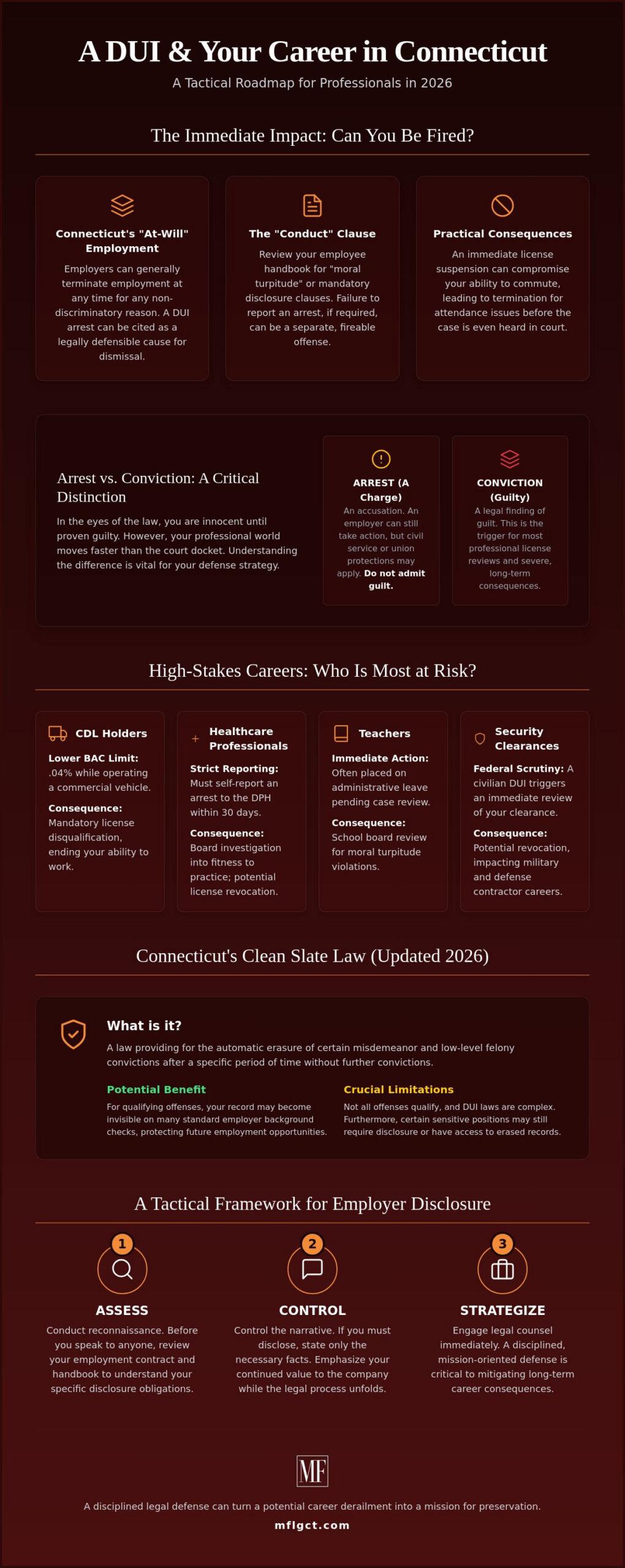 Will a Misdemeanor DUI Affect Employment? A Strategic Legal Guide for 2026