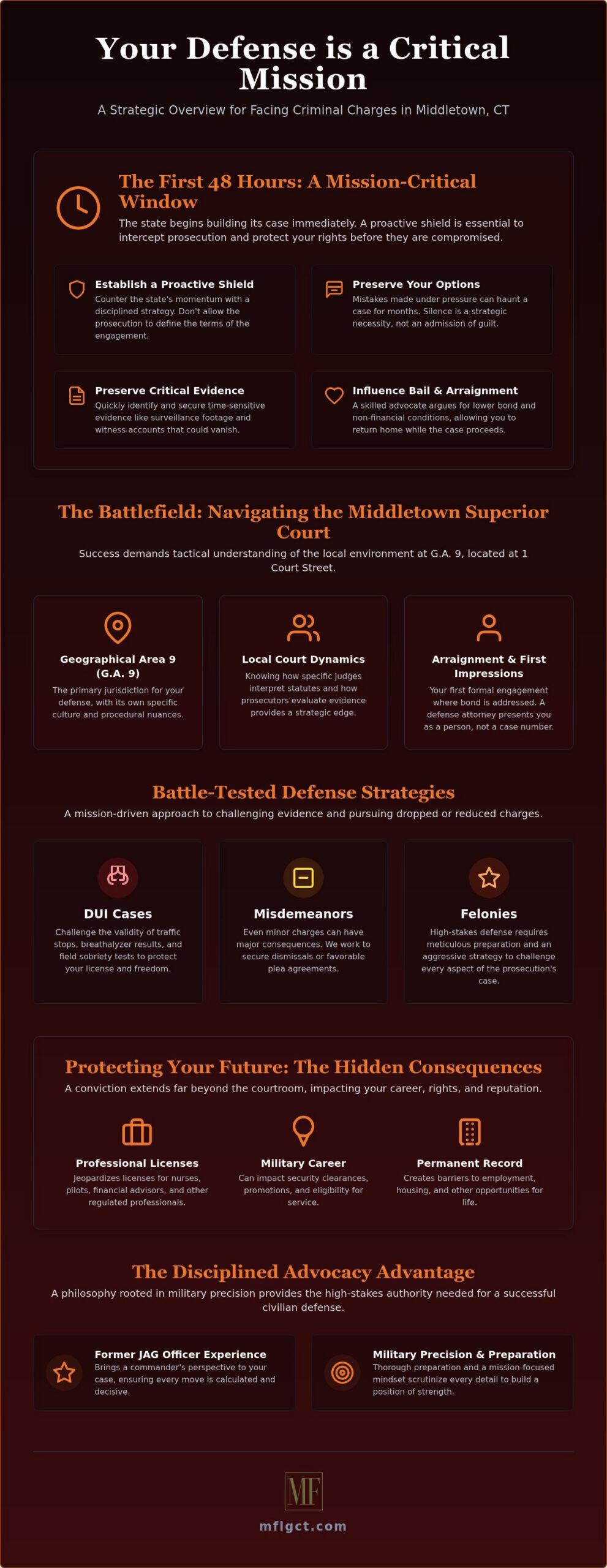 Criminal Defense Lawyer Middletown CT: Disciplined, Strategic Advocacy