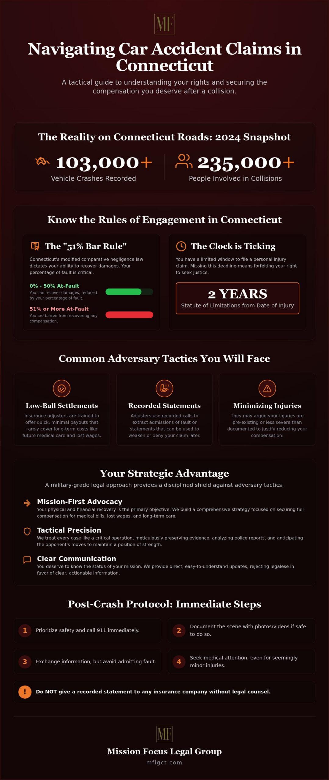 Car Accident Lawyer Hartford CT: Strategic Advocacy for Your Recovery