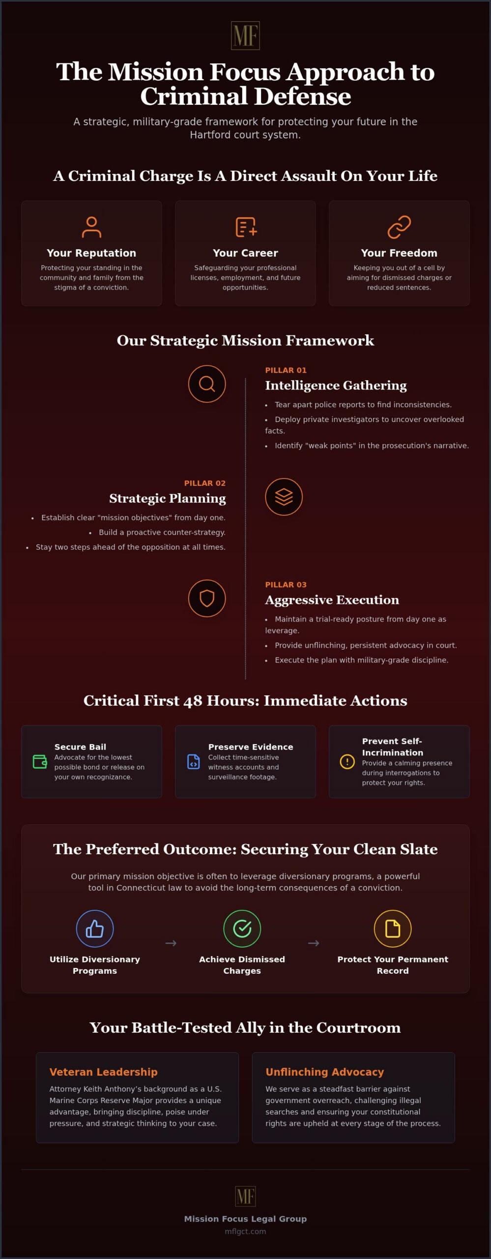 Criminal Defense Lawyer Hartford CT: Strategic Advocacy and Disciplined Defense
