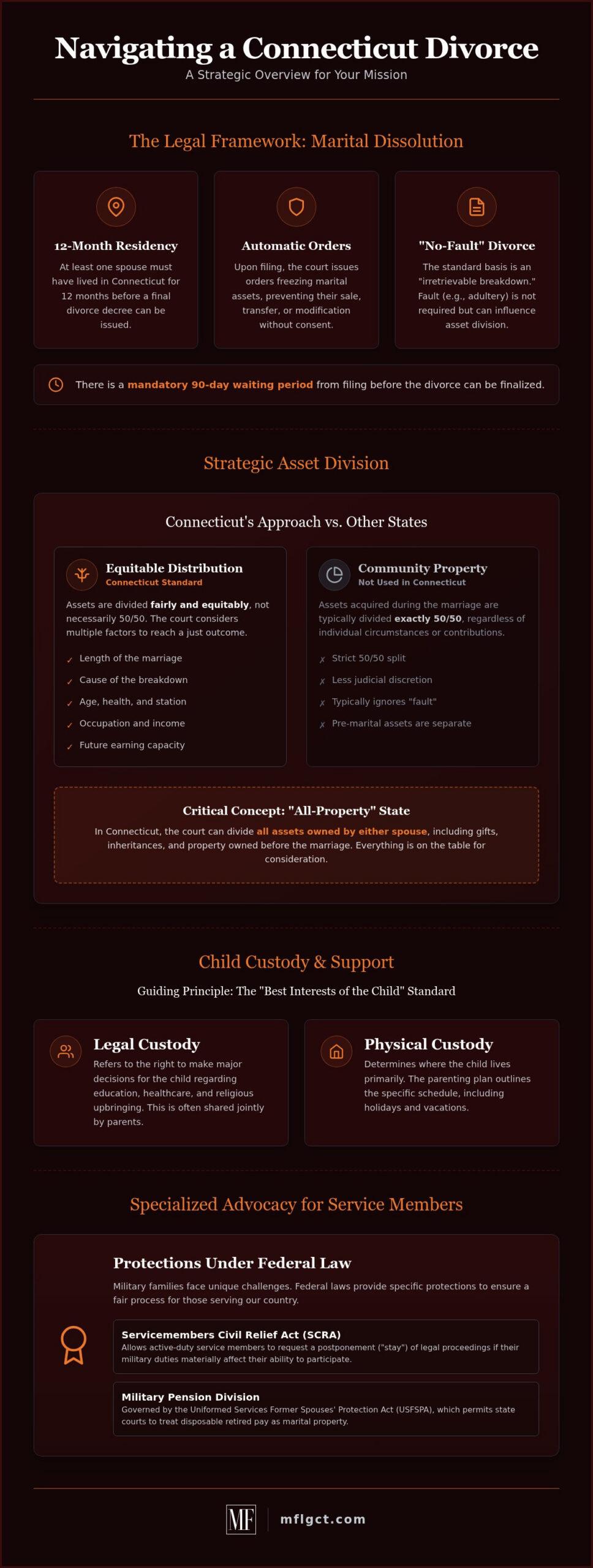Divorce Lawyer Connecticut: Strategic Advocacy for Your Future
