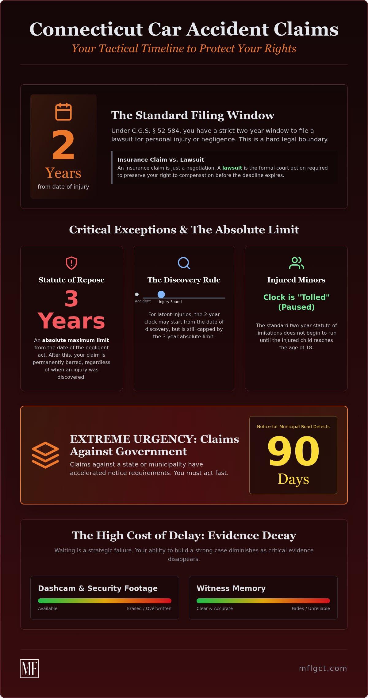 Connecticut Car Accident Statute of Limitations: A Strategic 2026 Guide