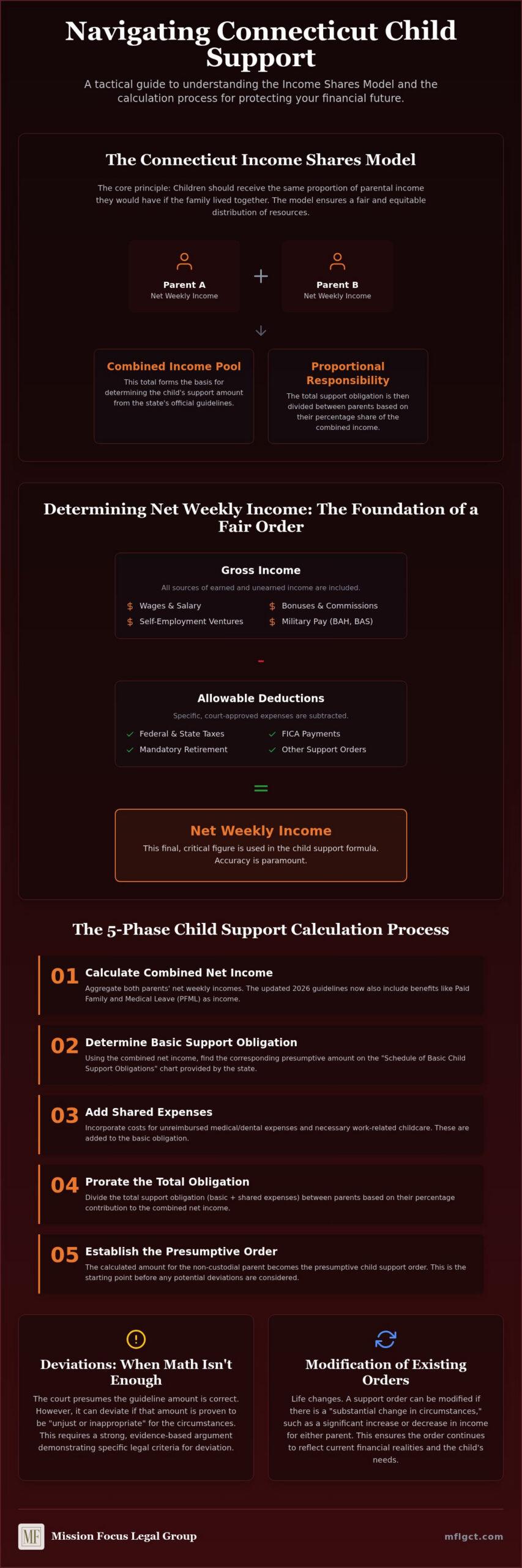Connecticut Child Support Laws: A Strategic Guide for 2026