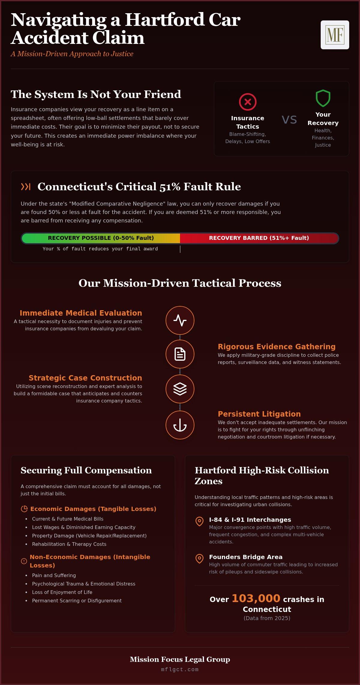Car Accident Lawyer Hartford CT: Tactical Advocacy for Your Recovery