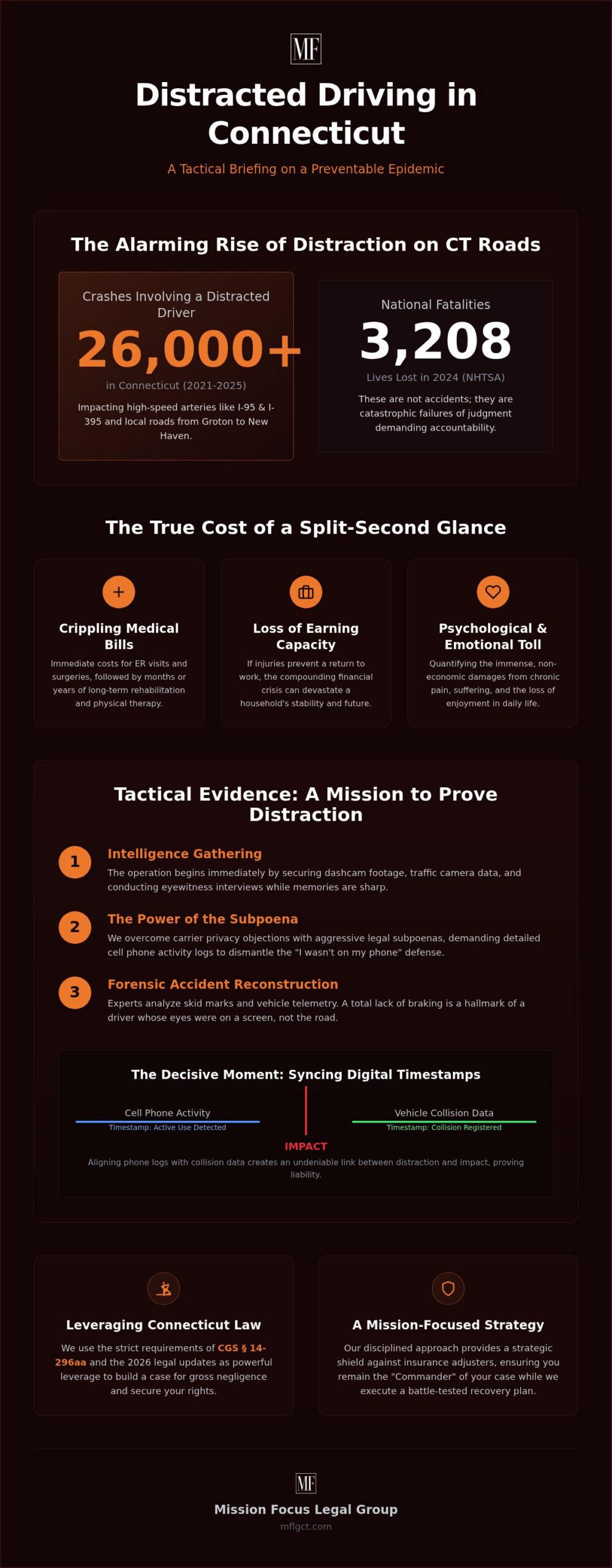 Texting While Driving Accident Lawyer CT: Tactical Advocacy for Your Recovery