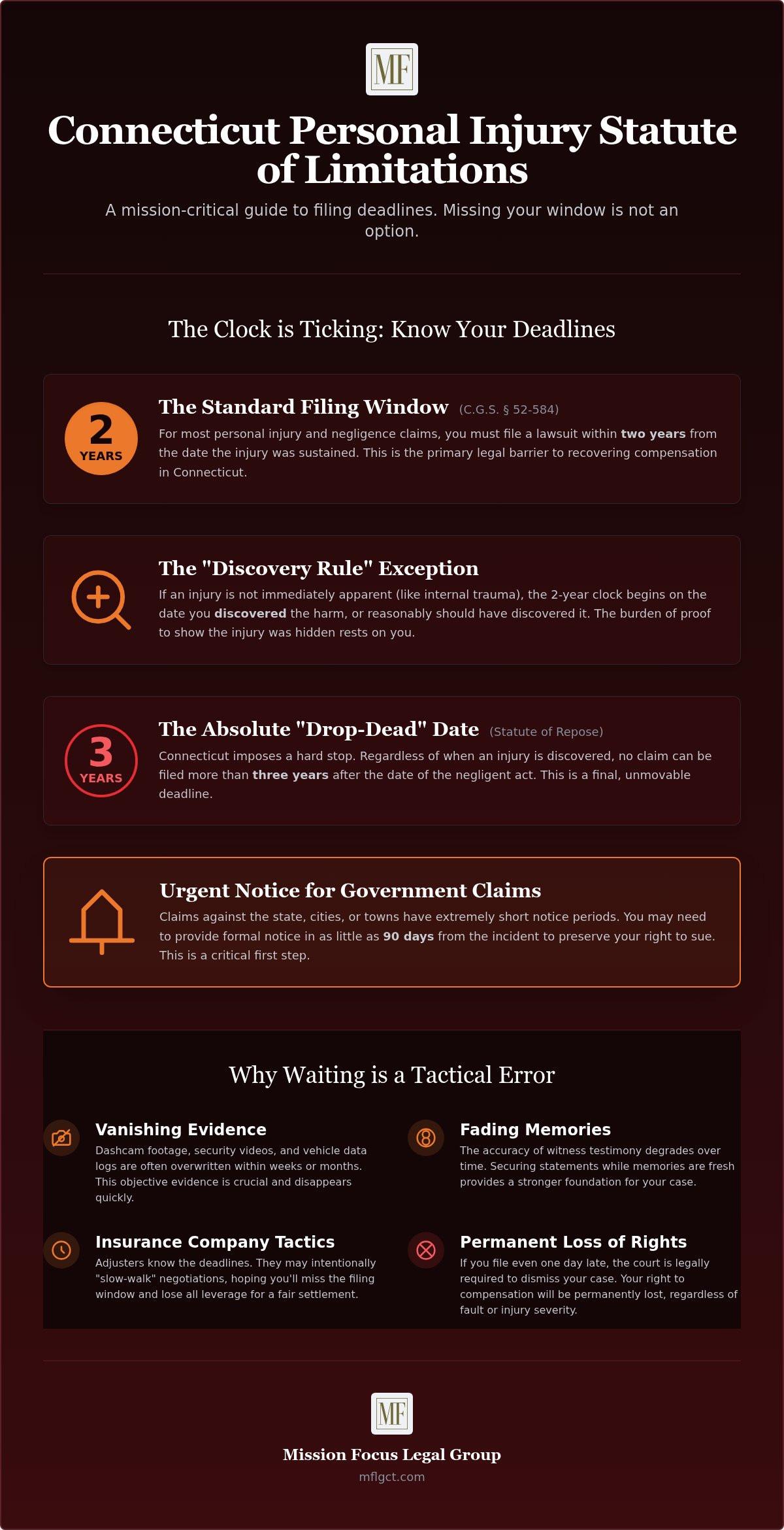 Connecticut Personal Injury Statute of Limitations: The Definitive 2026 Guide