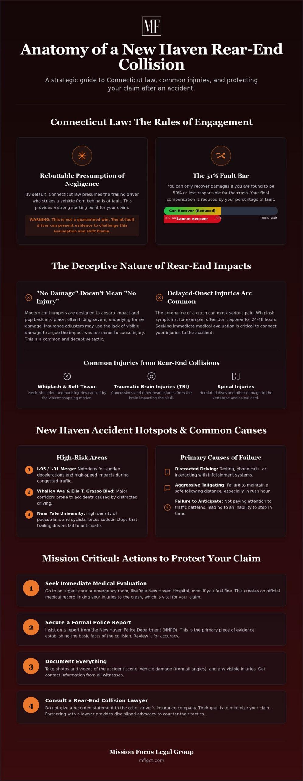 Rear-End Collision Lawyer New Haven: Tactical Advocacy for Your Recovery